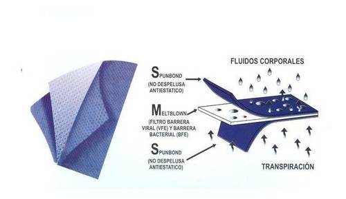 Barbijo Anmat Elastico Antibacterial Descartable Sms X Mayor