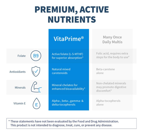 Suplemento MultivitamĂnico Klaire Labs Vitaprime 60 Comprimi