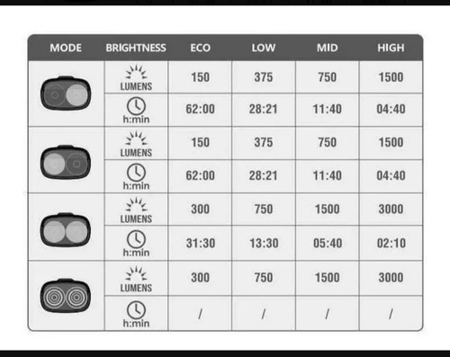 Lámpara De Ciclismo Magicshine De 3000 Lm Rn3000 Color Negro