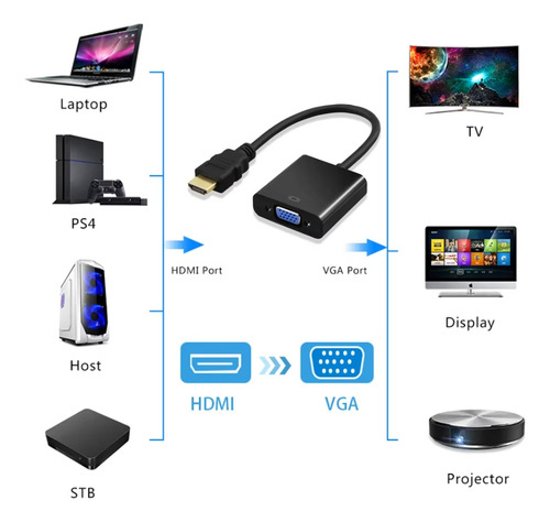 Adaptador Conversor Convertidor Hdmi Macho A Vga Hembra