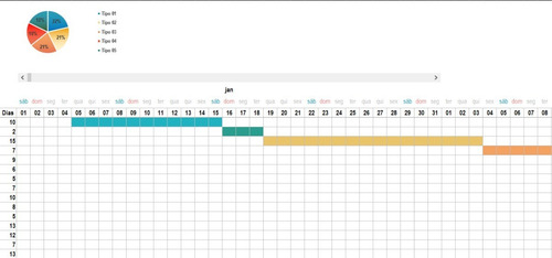Planilha Gráfico De Gantt (cronograma De Projetos) Excel