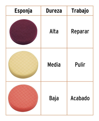 Juego De Esponjas Para Pulidora Pula-6a Truper 102740