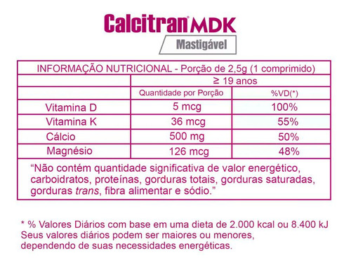 Calcitran Mdk Menta Kit 5 Caixas De 30 Comprimidos Cada