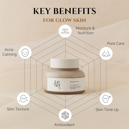 Beauty Of Joseon -mascarilla Facial De Arroz Y Miel 150 Ml Todo Tipo De Piel