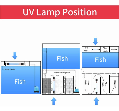 Acuario Sumergible Lámpara Uv Tanque De Peces Purificación D