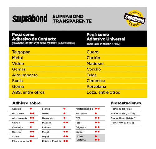 Adhesivo Suprabond Transparente Extra Fuerte 50ml