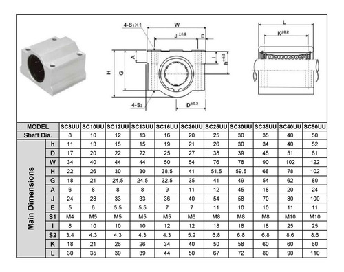Summerwindy 4 piezas SC20UU 20mm casquillo deslizante de cojinete de bola de movimiento lineal de aluminio para CNC 