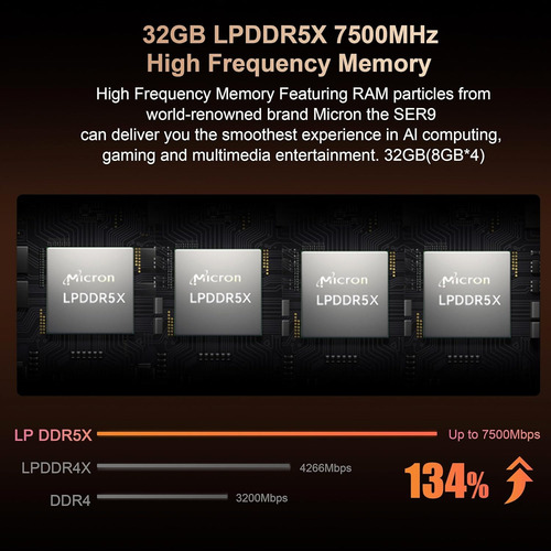 Mini Pc Beelink Ser9 Pro Ryzen Ai 9 Hx370 32gb Ddr5 1tb Ssd