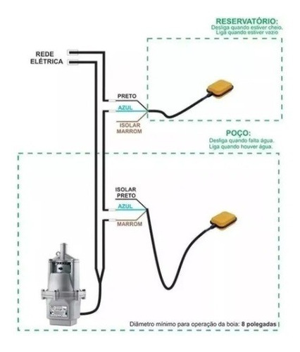 Imagem 6 de 8 de Kit Bomba Submersa Sapo Anauger 5g 110v + 2un Chave Bóia