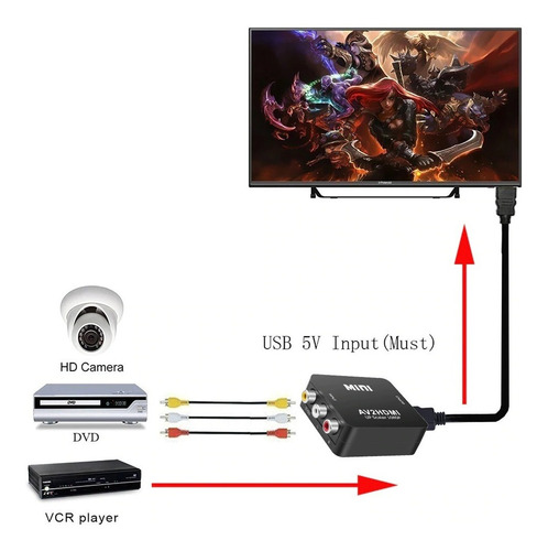 Imagen 4 de 6 de Convertidor Adaptador De Av Rca A Hdmi + Cable De Poder Usb