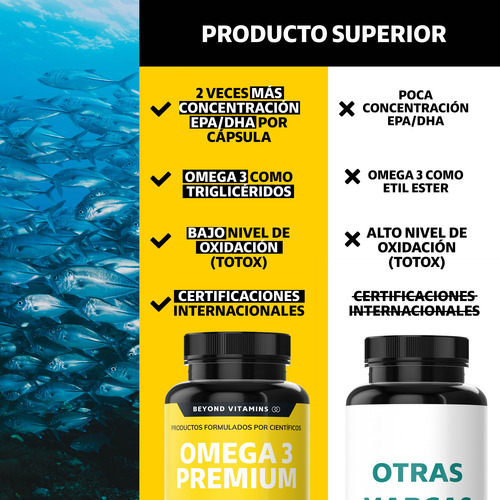 Omega 3 Premium 1000mg - Aceite De Pescado - 60 Cápsulas Sin Sabor