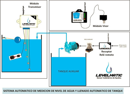 Medidor De Nivel De Agua En Tanques Inalambrico Levelmatic