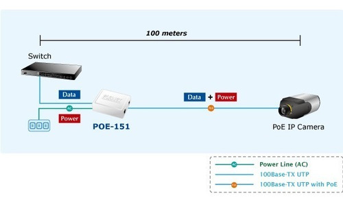 Imagen 2 de 3 de Inyector Poe Planet Poe-151-eu 802.3af 1 Puerto 10/100 Mbps