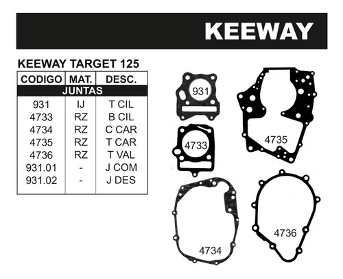 Juego De Juntas Completo Keeway Target 125