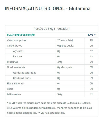 Glutamina Micronizada Em Pó Catarinense Nutrição 250g