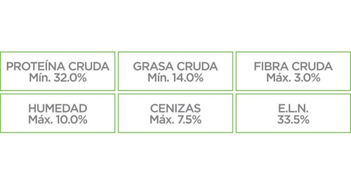 Alimento Nupec Nutrición Científica Consciente Indoor para gato adulto sabor pollo, salmon y arroz en bolsa de 3kg