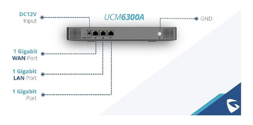 Imagen 2 de 6 de Central Ip Pbx Grandstream Ucm6300a 50 Llamadas 250 Usuarios