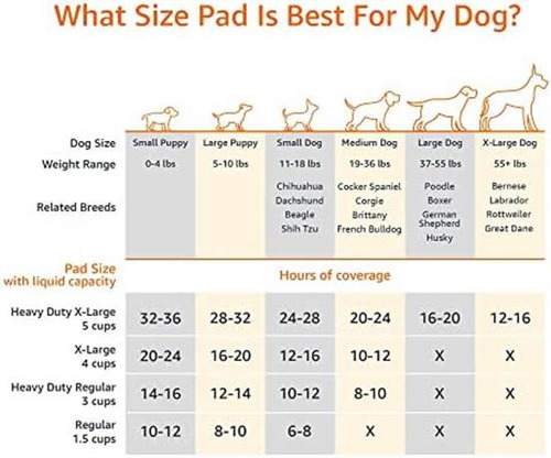 Almohadillas Básicas Para Perros Y Cachorros, Almohadillas 5