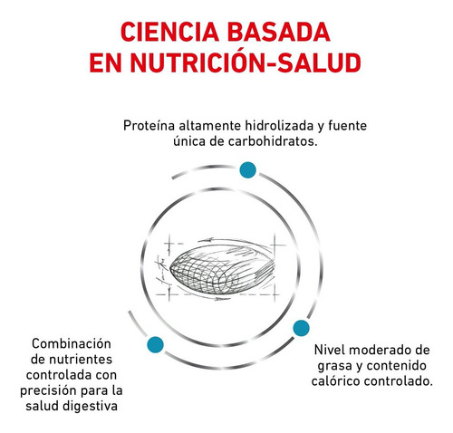 Royal Canin Vet Hydrolyzed Protein Moderate Calorie 3.5 Kg