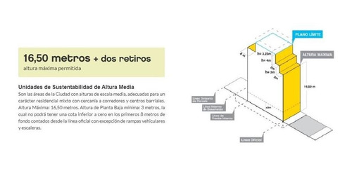 Imagen 2 de 5 de Venta Terreno En Monte Castro 375m2