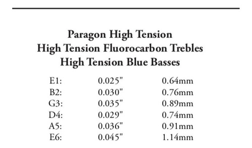 Augustine Paragon Tensión Alta Cuerdas Para Guitarra