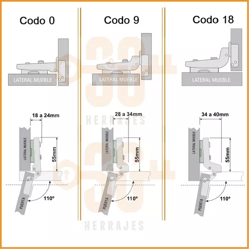 Bisagras para muebles de cocina: tipos y colocación