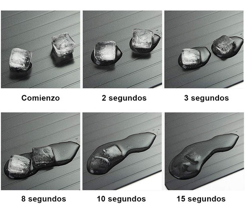 Imagen 3 de 5 de Bandeja Descongeladora De Alimentos Tabla Aluminio Defrost