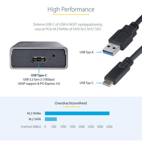 Carcasa Startech.com Usb-c 10gbps Para M.2 Nvme O M.2 Sata