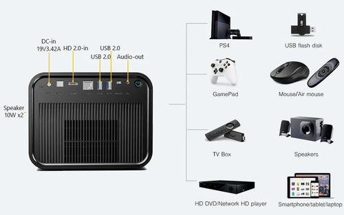 Projetor Laser Byintek R80 Fullhd 4k 2200 Ansi Android 11