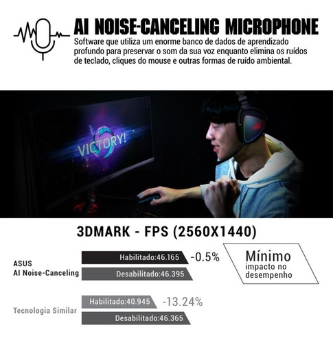 Imagem 4 de 10 de Placa Mãe Asus Tuf Gaming B550m-plus, Chipset B550, Amd Am4