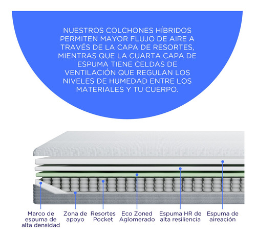 Sommier Y Colchón Super King 200x200 Rock La Espumería
