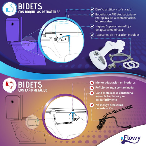 Imagen 6 de 10 de Bidet Para Inodoro Facil Instalacion Adaptable Ducha + Kit!