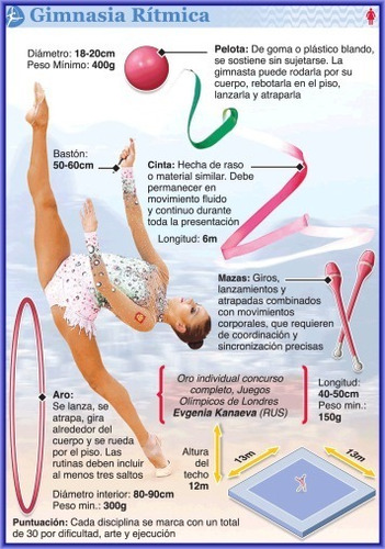 Gimnasia Rítmica - Deporte Olímpico - Lámina 45x30 Cm.