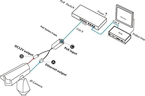 Poe Divisor 5 Dc Power Over Ethernet Cable Adaptador Ip