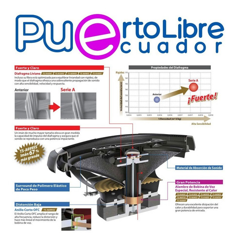 Pioneer Parlantes Para Auto - 200w - 4 Pulgadas N U E V O S