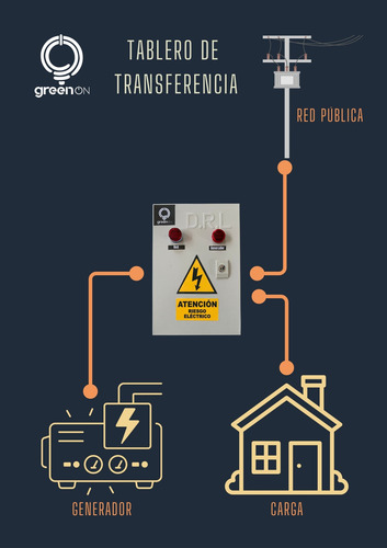 Tablero De Transferencia Automática Monofásico 40a