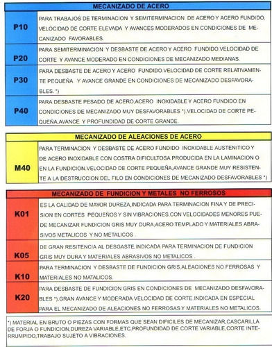 Imagen 3 de 6 de Herramienta Torno 117 De 3/4` K01 Cuchilla Acodada