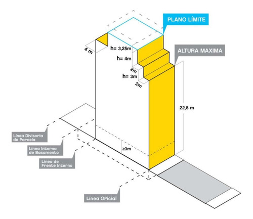Imagen 4 de 7 de Terreno 18 X U$35.000 Planos Aprobados 1650m2 + 18 Cocheras