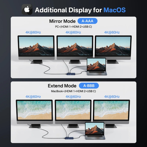 Hub Usb-c 14 Em 1 Com 3 Usb-c 10gbps 2 Hdmi 1 Usb-c 4k 60hz