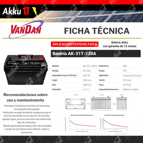 Batería Solar Akku17 Tipo Cale/lth Modelo: 31t (Usado)