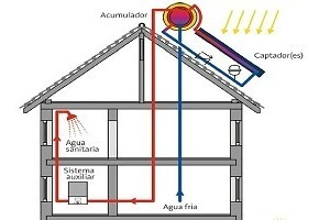 Imagen 5 de 7 de Termotanque Solar 220 Eléctrico Termo Solar Calefón Solar