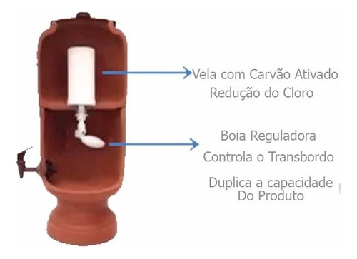 Filtro De Barro 8 Litros + Vela Tripla Ação Esterilizante Cor Cerâmica