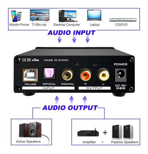 Fx-audio X3pro Dac - Auriculares Convertidores Digitales A A