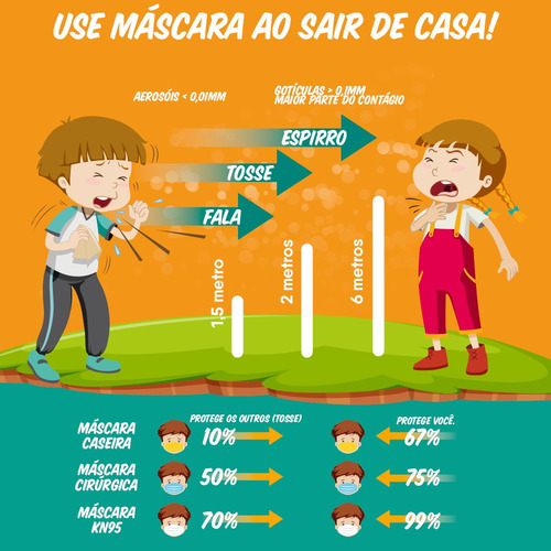 Kit 10 Máscaras N95 Proteção Respiratória Pff2 Envio Rápido
