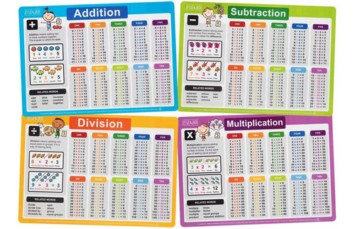 Mantel Educativo Para Niño  Juego 4: Mesa Lavabl