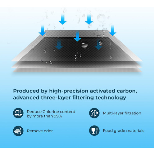 Filtro Agua Refrigerador Compatible Da29-00020b 3pza