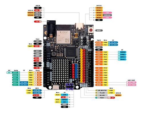 Tarjeta Desarrollo Uno R4 Usb C Wifi Bluetooth Ra4m1 Esp32