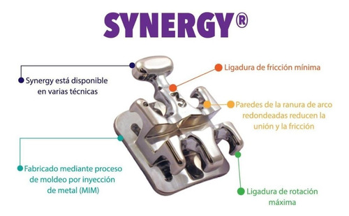 Brackets Synergy Rmo Slot .18