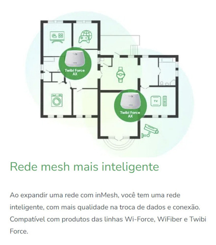 Roteador Mesh Twibi Force Ax Intelbras · Sem Fio Wifi 6