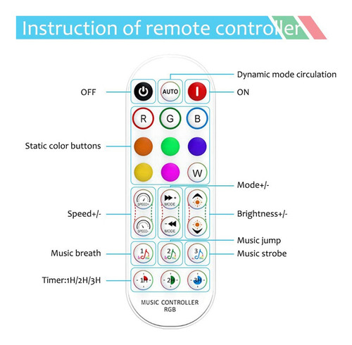 Controlador De Música Wifi Smart Rgb Para Tira De Luz Led E